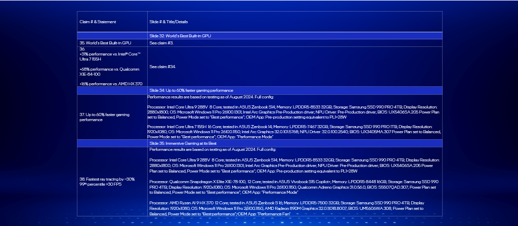 IFA 2024 - Test Notes