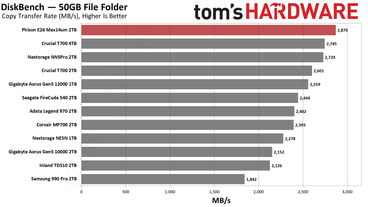 Max14um 2TB SSD