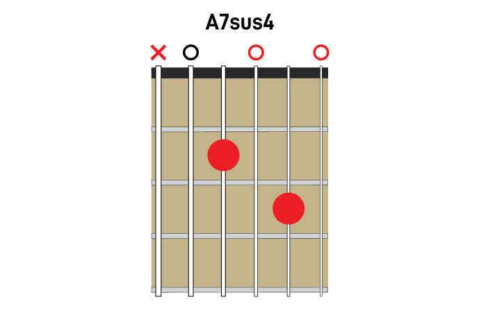 7sus chords