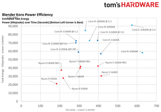 Ryzen 5 5600X vs Core i5-11600K