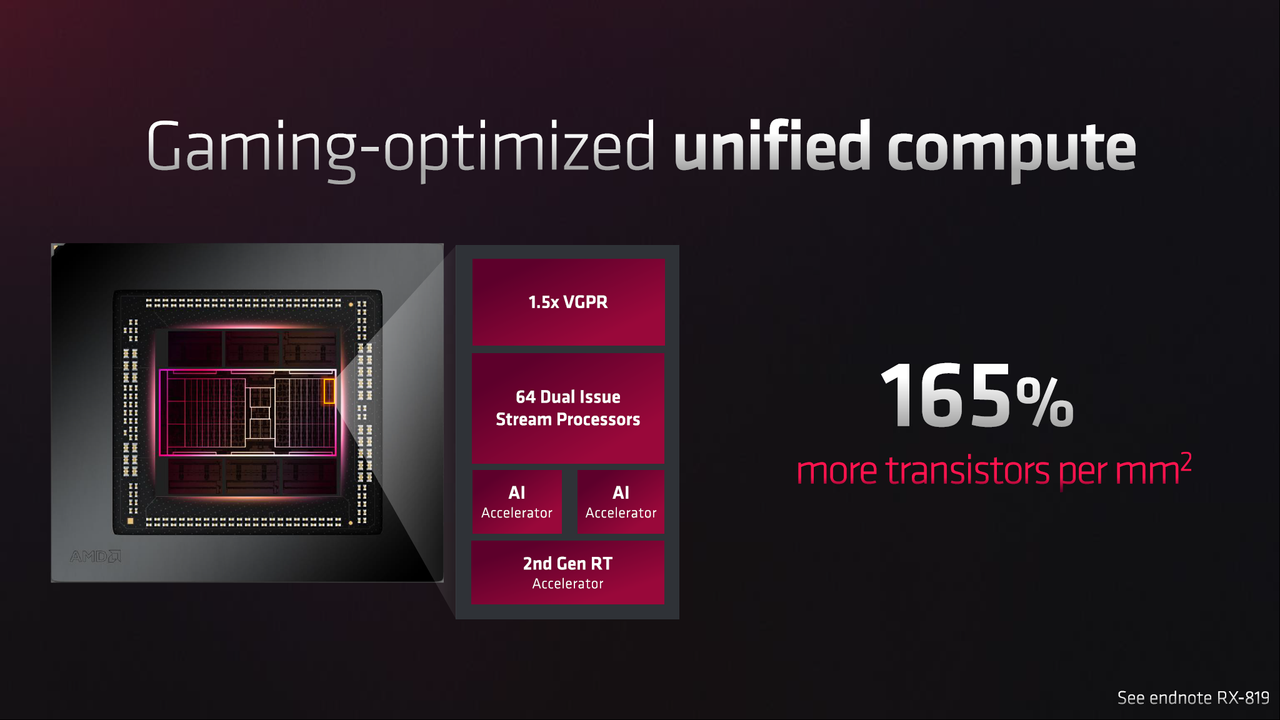 AMD RDNA 3 and Radeon RX 7900 XT / XTX Slide Deck