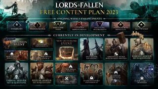 An image displaying the intended development Roadmap of Lords of the Fallen.