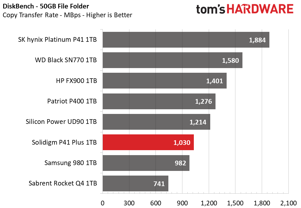 Solidigm P41 Plus SSD