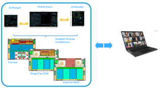 Intel's proposed modular motherboard for laptops