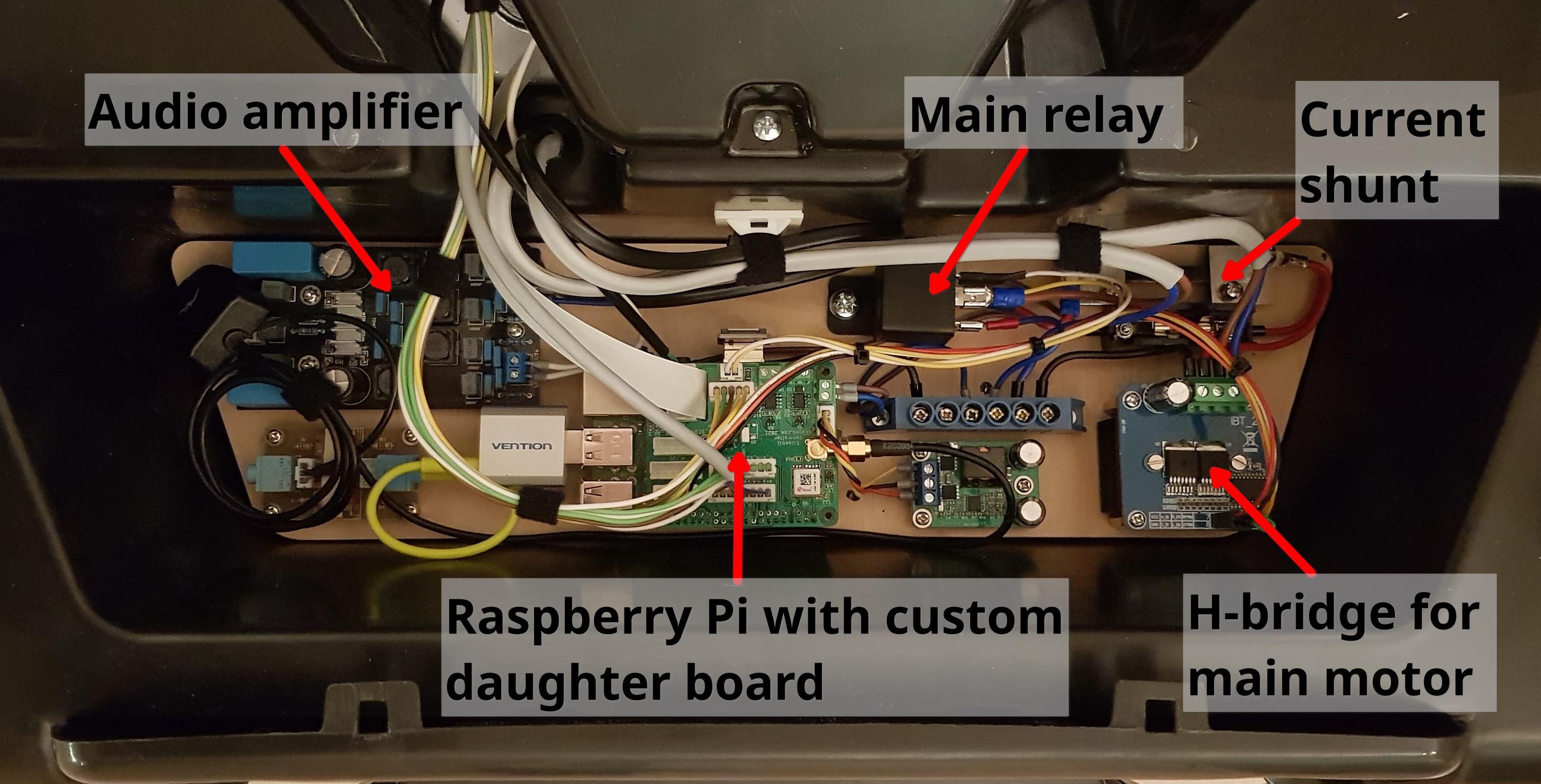 Under the hood of the Raspberry Pi car