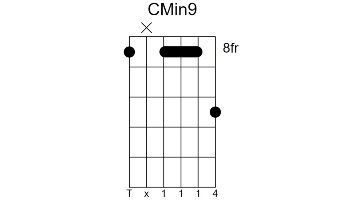 Learn 4 Great Guitar Chords For Neo Soul Musicradar 