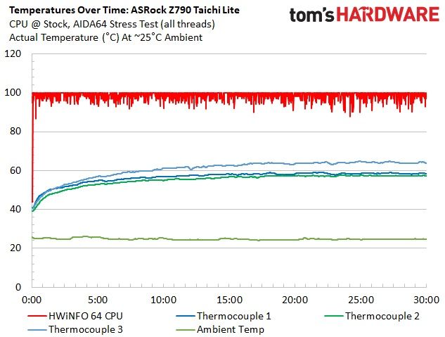 ASRock Z790 Taichi Lite
