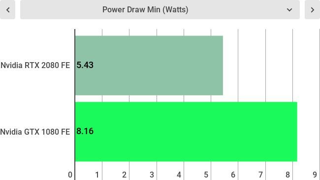 Lower is better