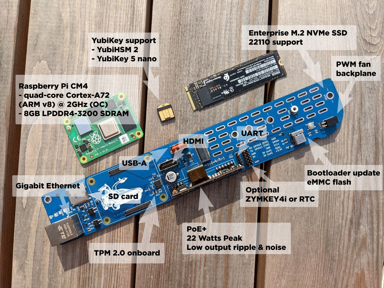 Compute Blade