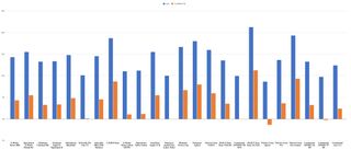 A graph showing the increase in rolling resistence