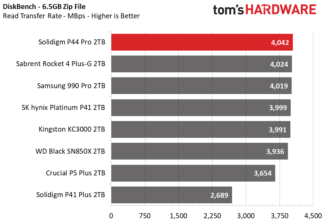 Solidigm P44 Pro SSD