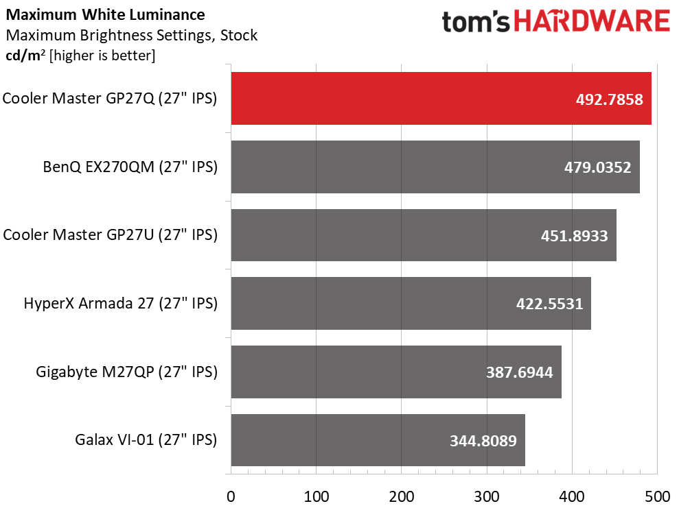 Cooler Master Tempest GP27Q