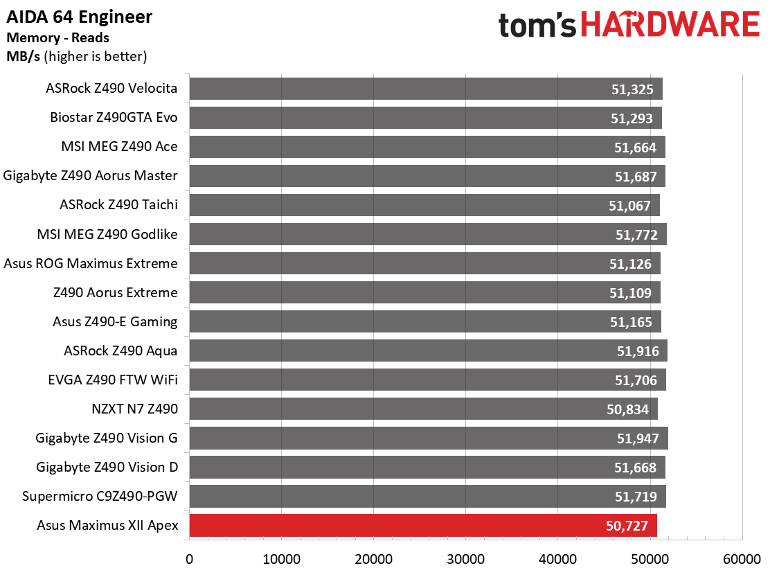 Asus ROG Maximus VII Apex
