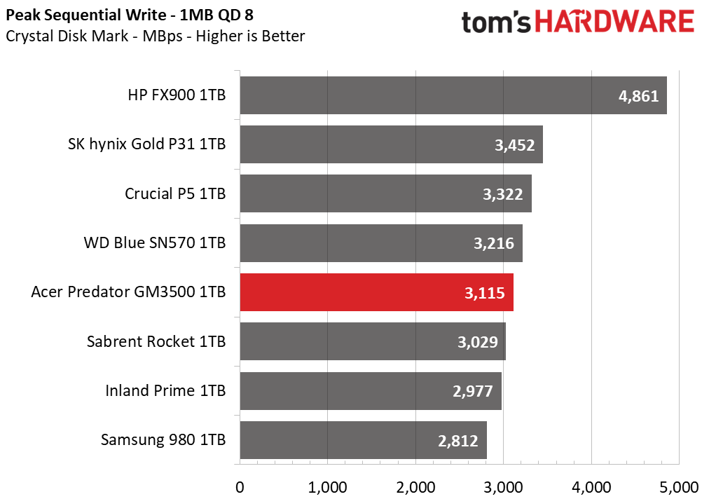 Acer Predator GM3500