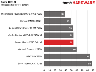 Cooler Master V750 Gold V2
