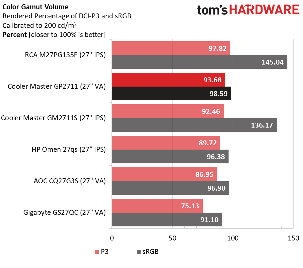 Cooler Master Tempest GP2711