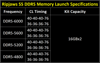 Renders for G-Skill's Ripjaws S5 Series Low Performance DDR5 Memory
