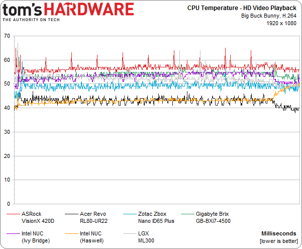 Mini PC Round-Up 2014 - Temperature Benchmarks - Tomâ€™s Hardware