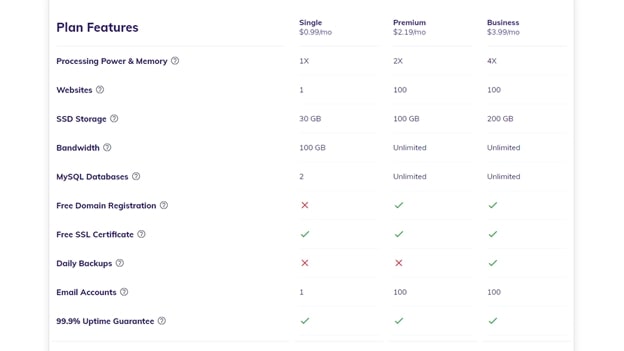 Hostinger's pricing plans