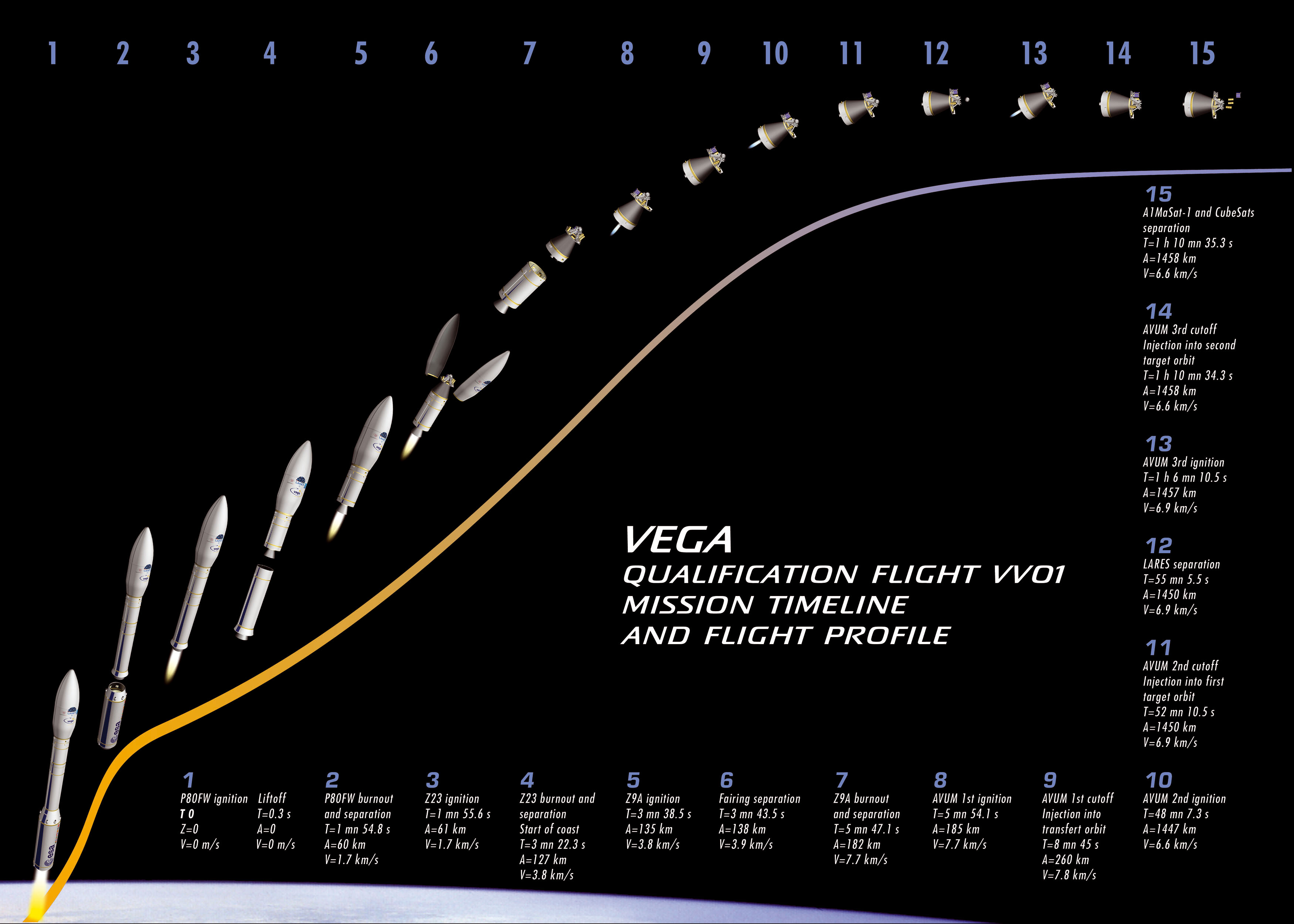 Europe Launches New Vega Rocket On Maiden Voyage | Space