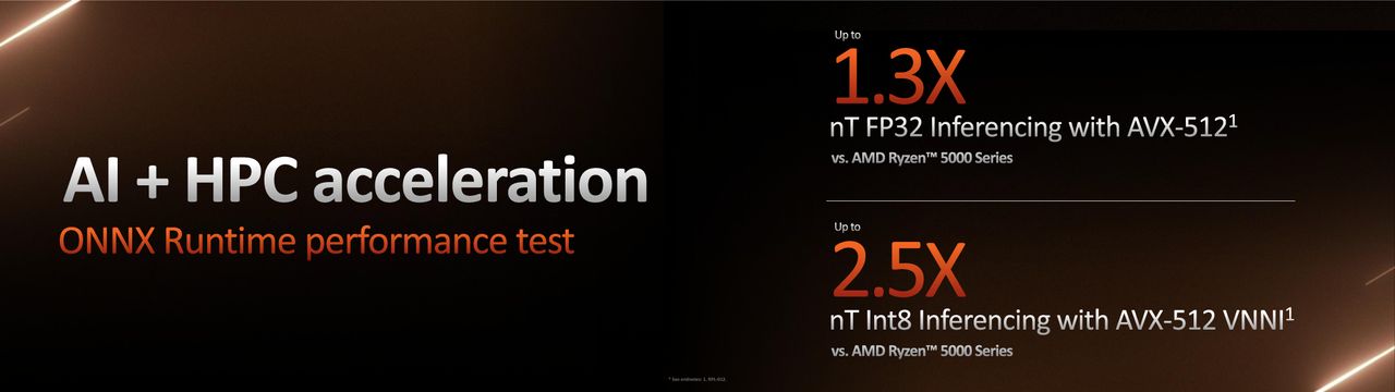 AMD Zen 4 Ryzen 7000