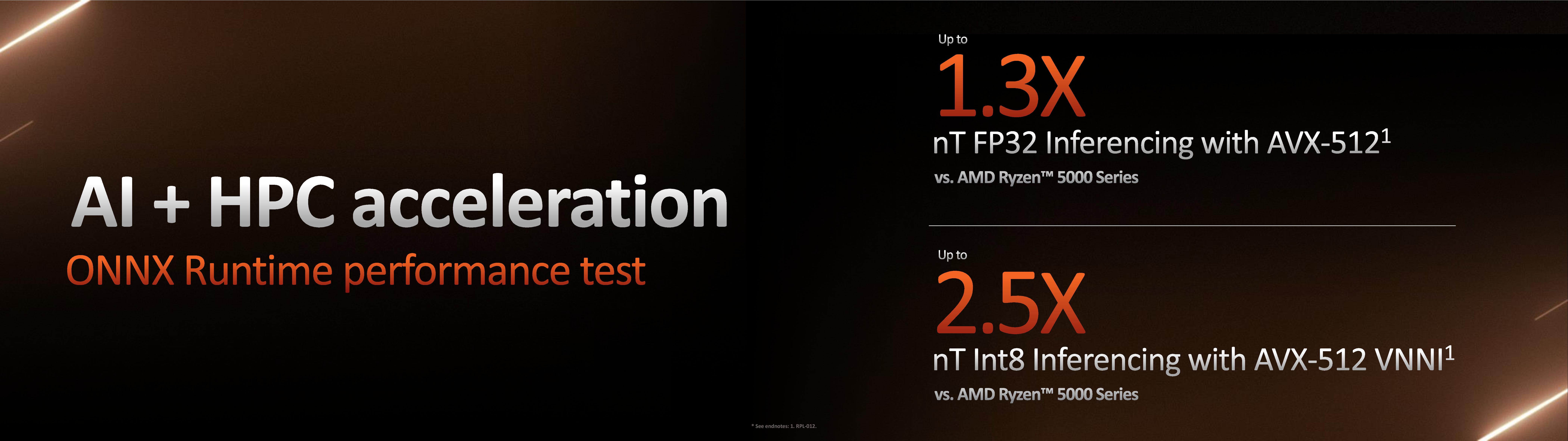 AMD Zen 4 Ryzen 7000