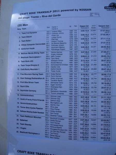 Men's results