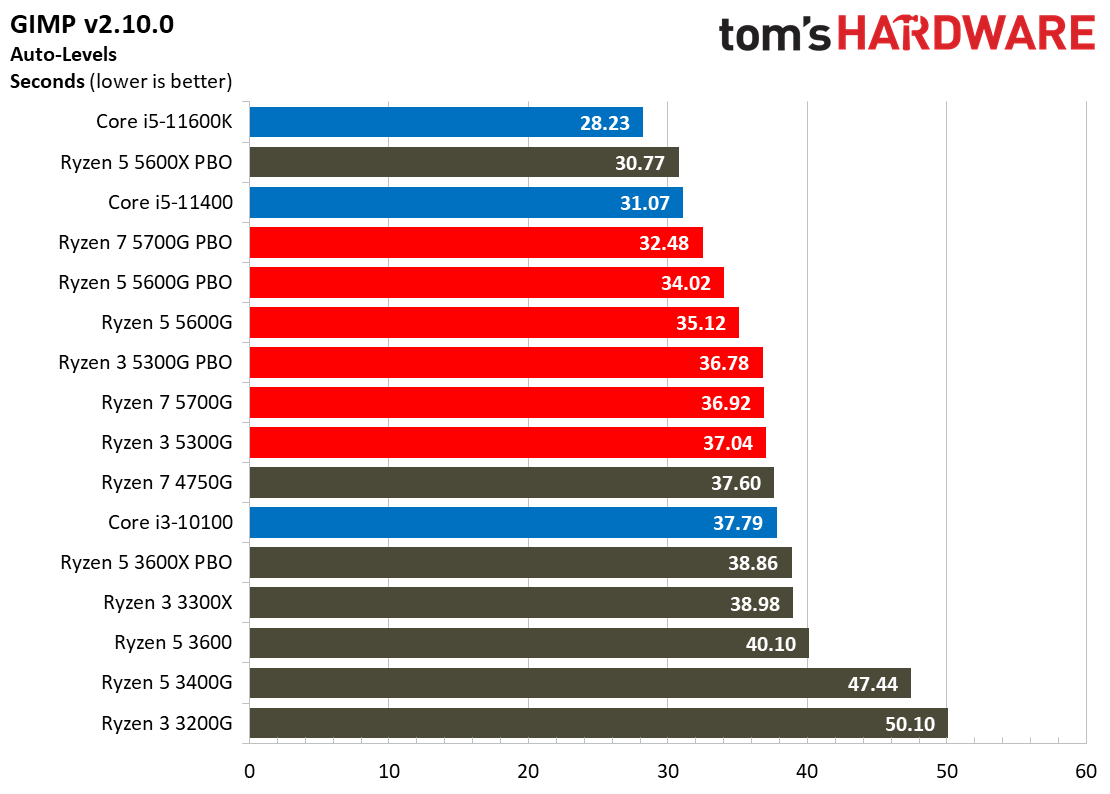 Ryzen 3 5300G
