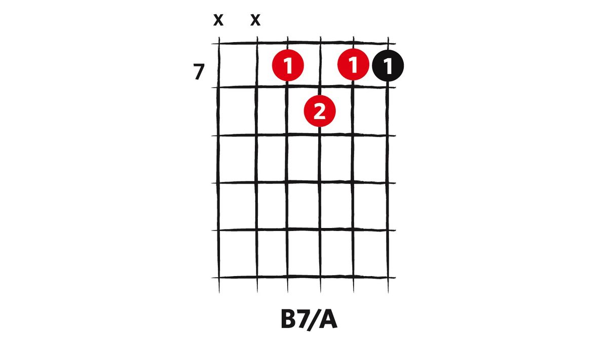 Learn 10 great blues guitar chords | MusicRadar