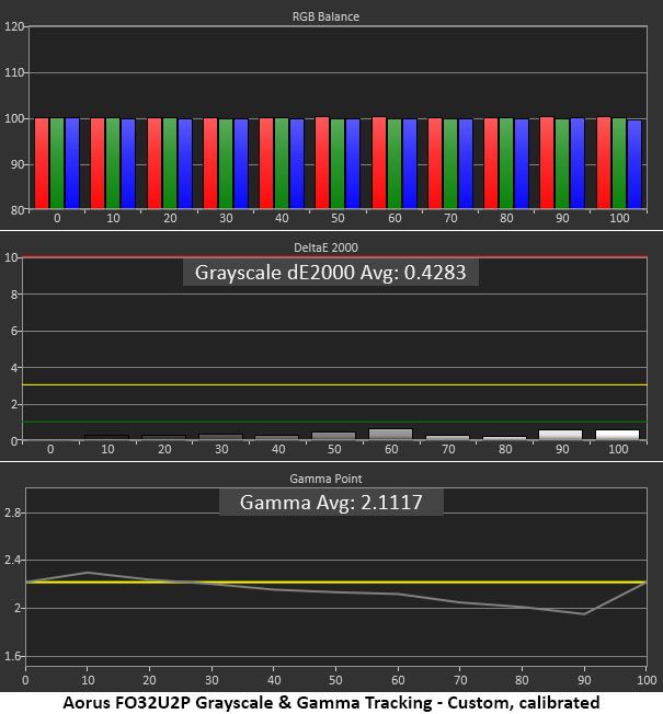 Gigabyte Aorus FO32U2P