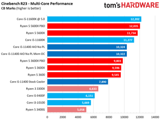 Core i5-11400