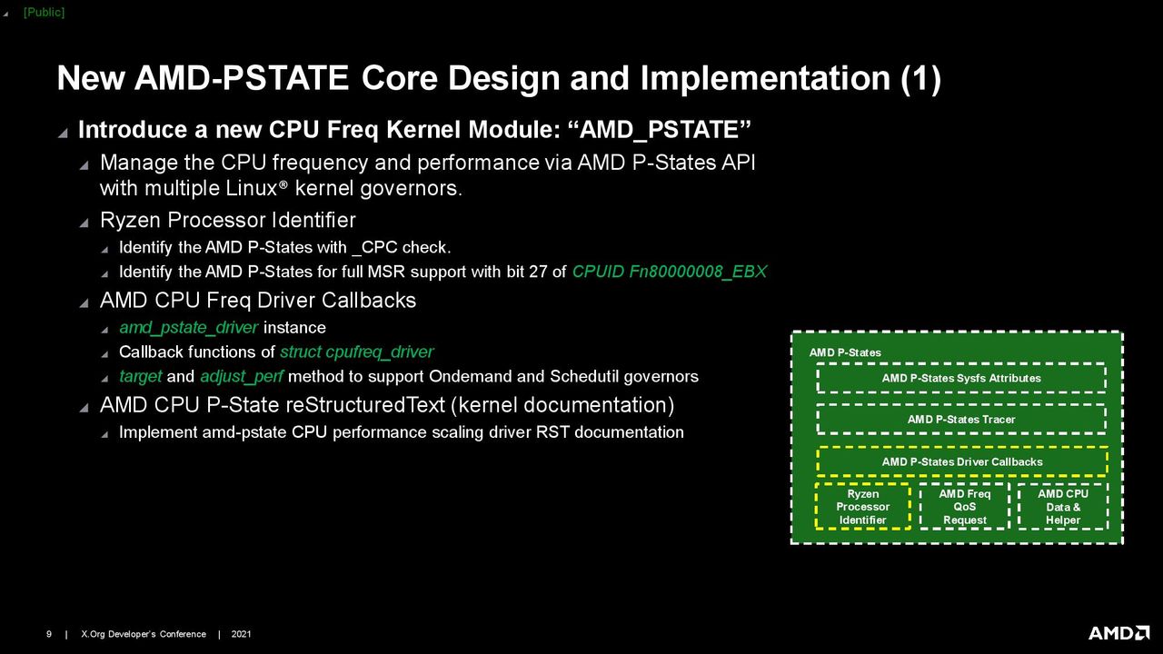AMD Linux CPPC Driver Presentation