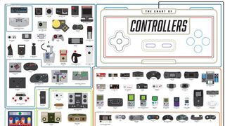 The best infographics: Game controllers