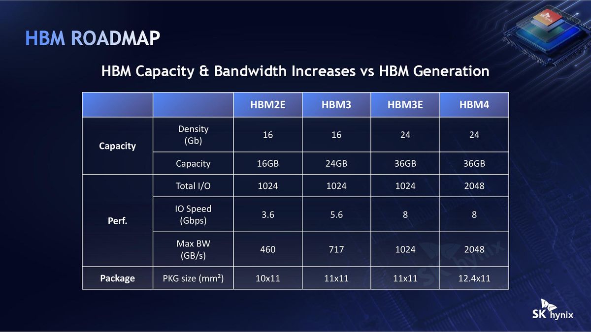 SK Hynix Hot Chips 2026 iHBM