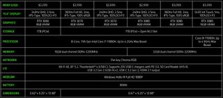Razer Blade 15 Advanced Specs and Pricing