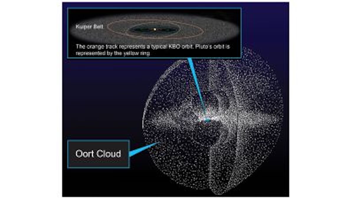 An illustration of the Kuiper Belt and Oort Cloud in relation to our solar system. Published on Dec. 11, 2009 by NASA.