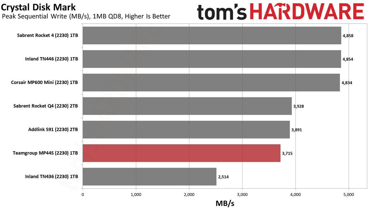 Team MP44S SSD