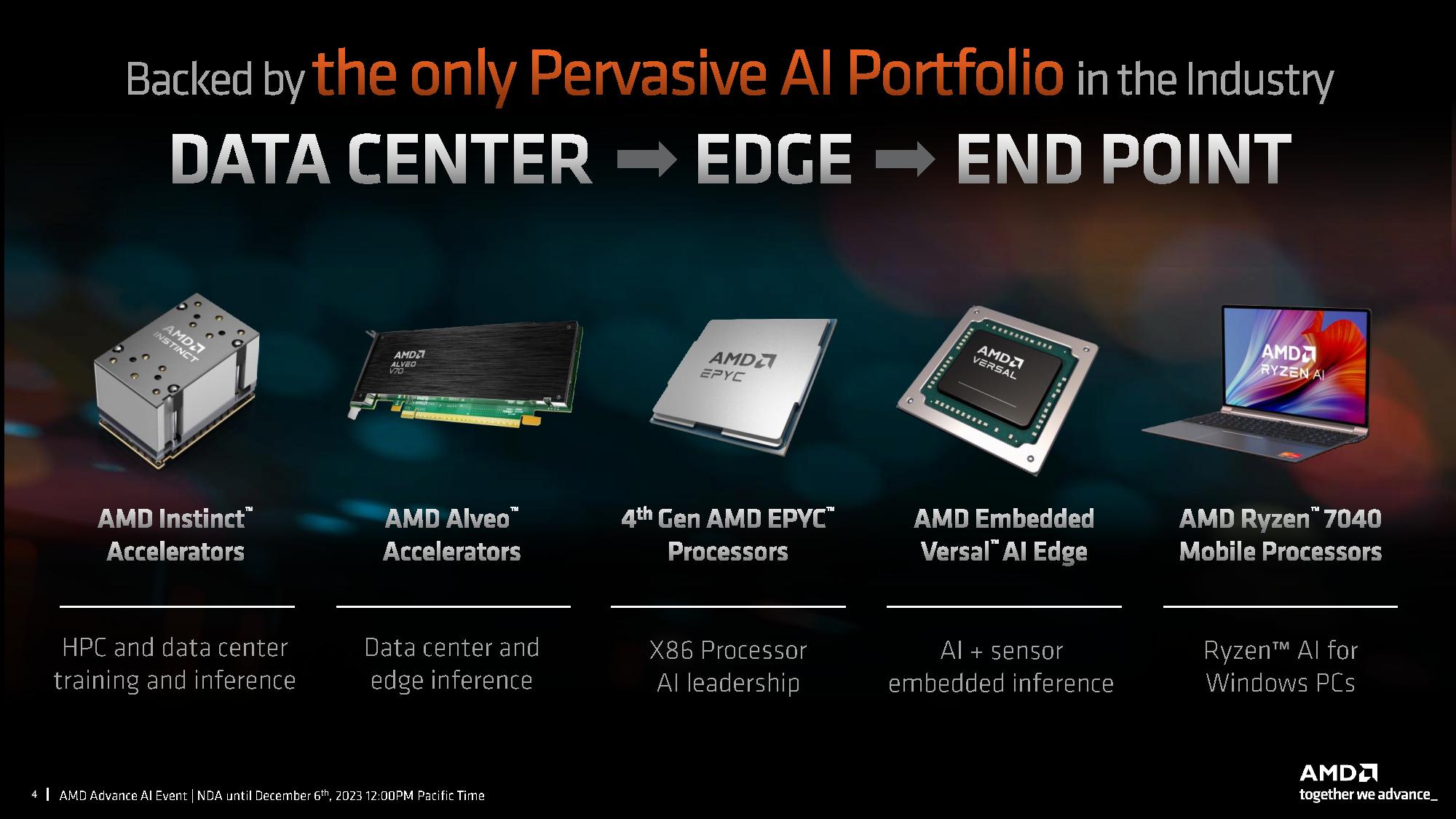 AMD