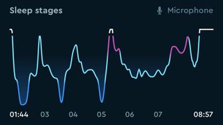 Sleep Cycle