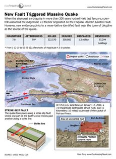 Haiti Earthquake Infographic