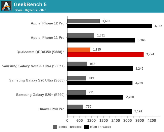 S888 Bench