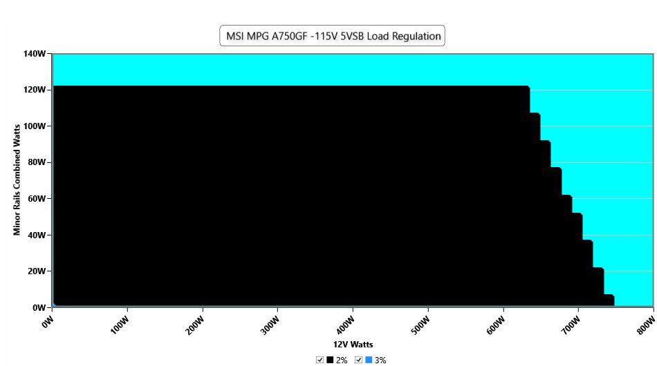 MSI MPG A750GF
