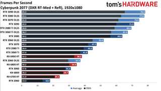 Ray Tracing Benchmarks