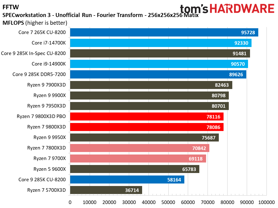 AMD Ryzen 7 9800X3D