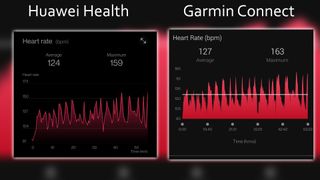 Huawei Health App vs Garmin Connect