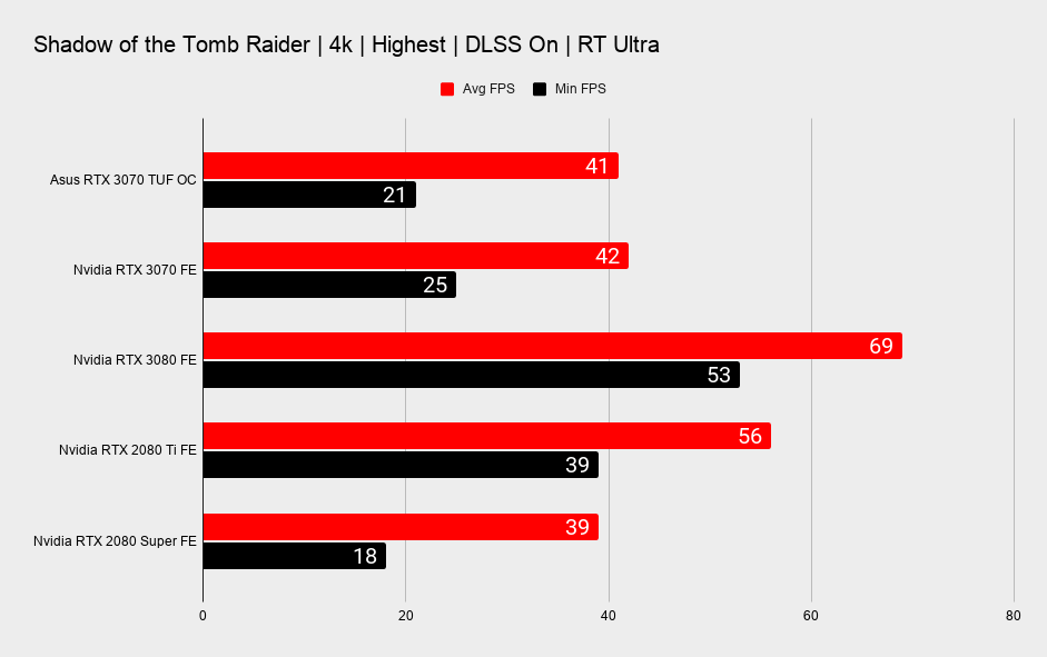 Asus TUF RTX 3070 benchmarks