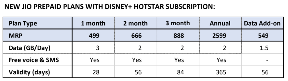 Jio's new prepaid plans