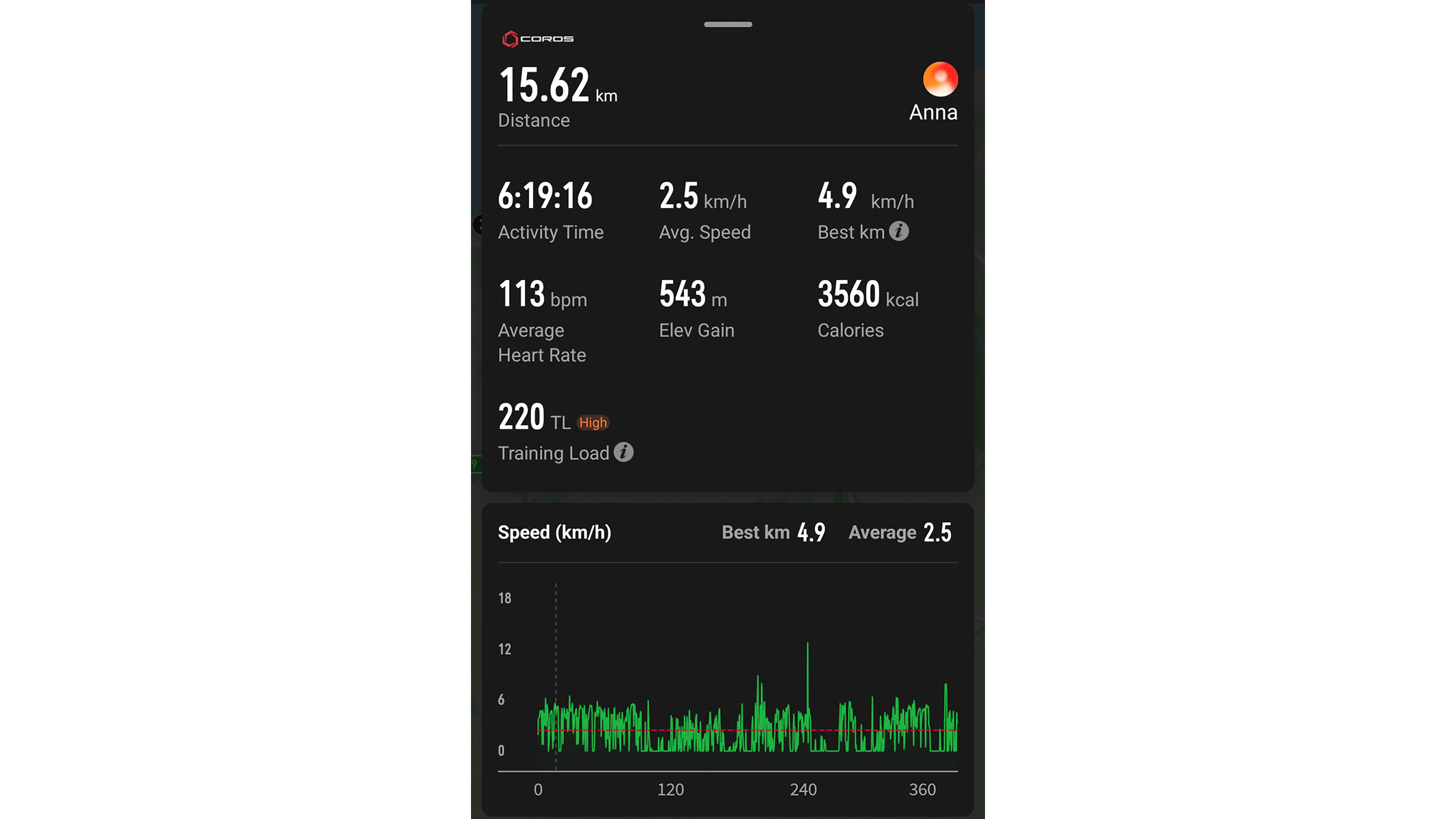 A screenshot of our reviewer&#039;s hiking stats from the Coros app