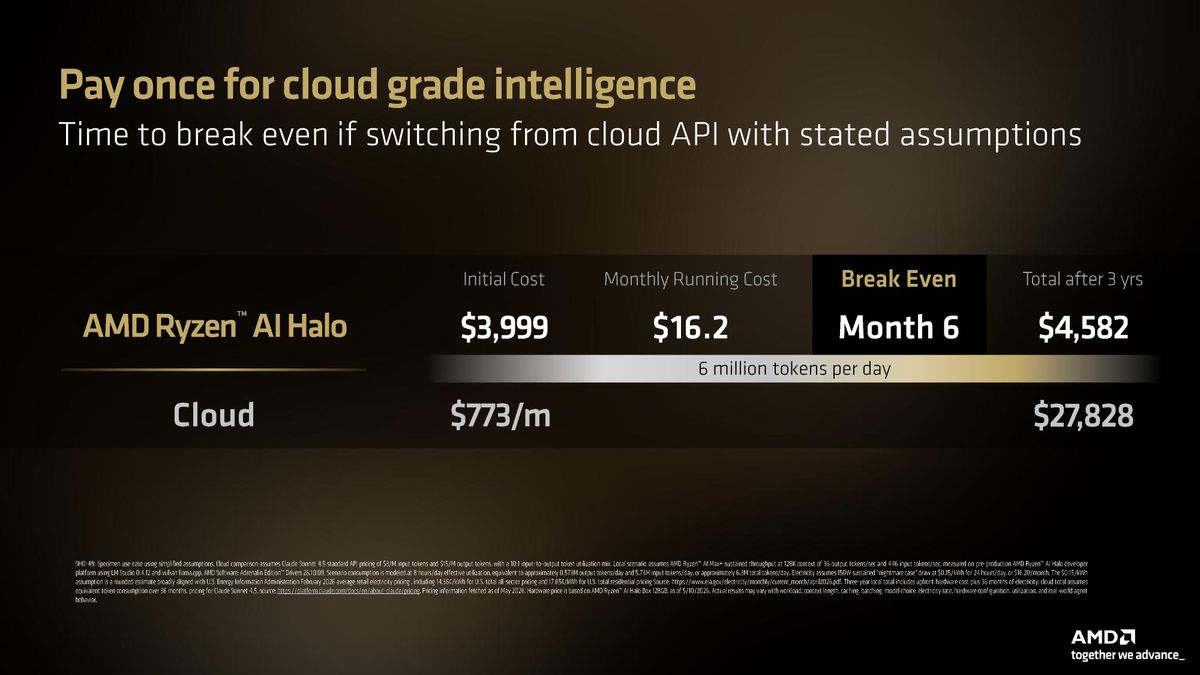 AMD press deck for Ryzen AI Max 400