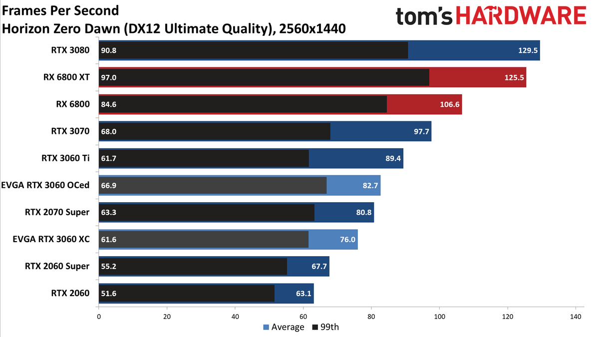 GeForce RTX 3060